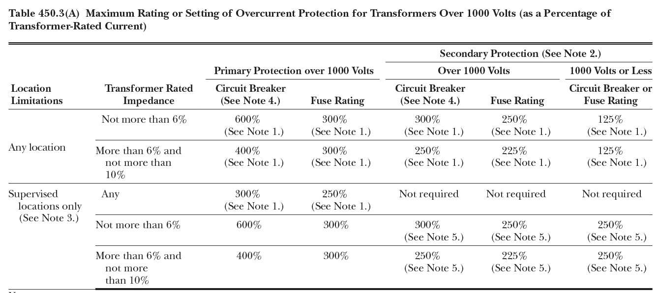 Transformer Primary & Secondary Protection based on National Electrical Code
